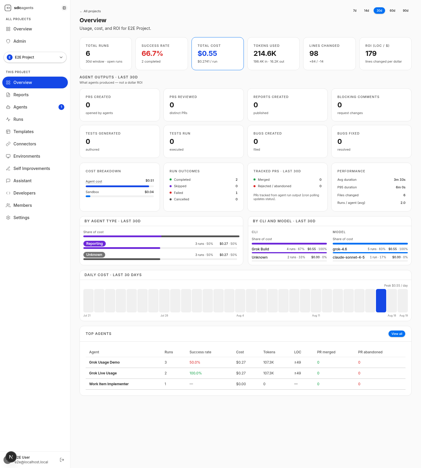 Project overview with run cost, tokens, and agent type spend